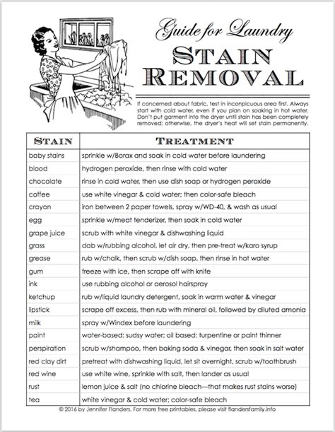 Large Family Laundry Tips (& Free Stain Removal Chart) | Stain removal chart, Laundry stains ...