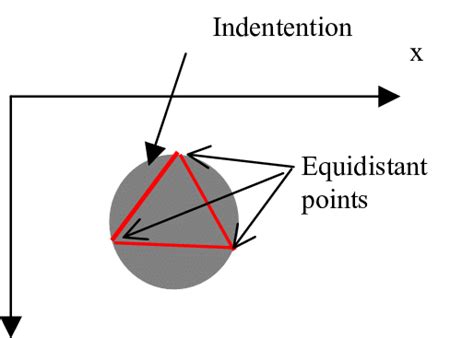 Three equidistant points. | Download Scientific Diagram