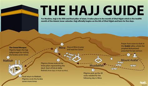 Hajj explained: Your simple guide to Islam’s annual pilgrimage - Al ...