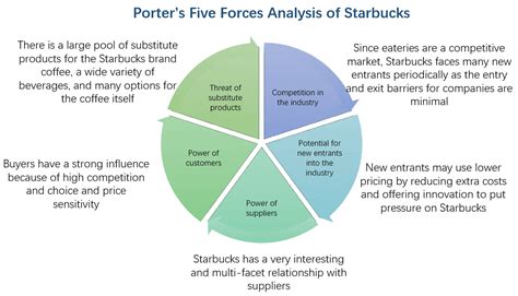 Best Porter’s 5 Forces Examples for Students | PDF Agile