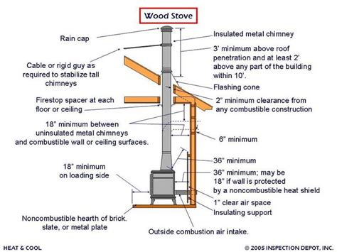 diyinahour.com | Chimeneas, Mesa de centro con ruedas, Salamandras