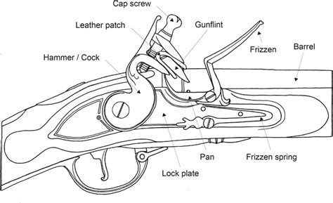 Flintlock Pistol Diagram