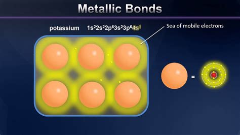 [DIAGRAM] Diagram Of Metallic Bonding - MYDIAGRAM.ONLINE