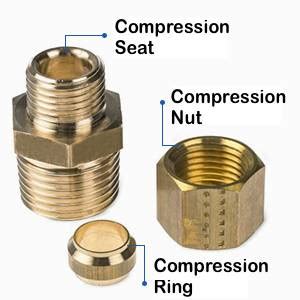 Is Your Sink’s Compression Fitting Leaking? Here’s What to Do