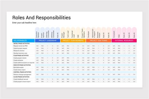 Roles And Responsibilities PowerPoint Template | Nulivo Market