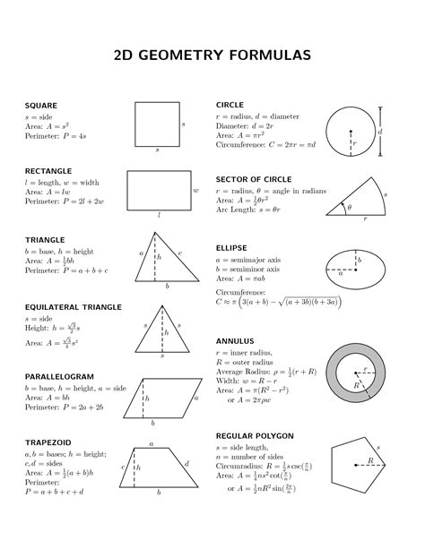 Geometry Formulas Sheet DE3