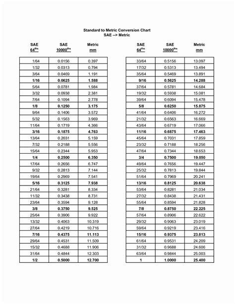 Metric Scale Conversion Chart