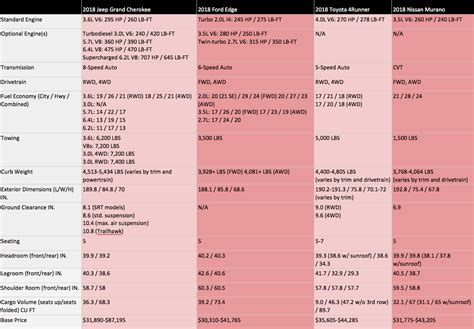 Jeep Cherokee Comparison Chart