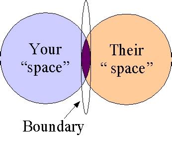 Boundary spanning and its uses to an organization