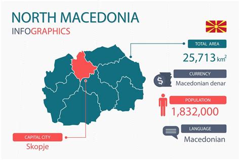 North Macedonia map infographic elements with separate of heading is total areas, Currency, All ...