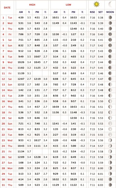 Tide Chart Cape Elizabeth