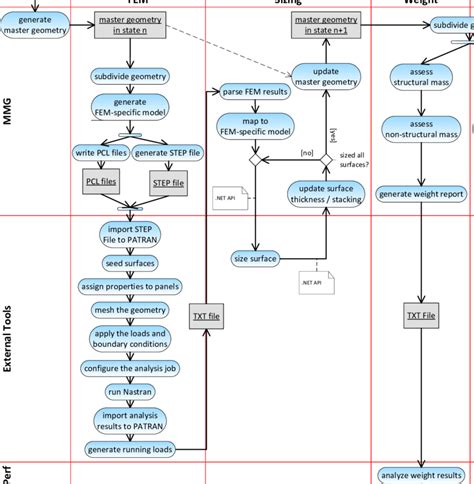 Uml Activity Diagram Swimlanes | Images and Photos finder