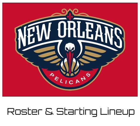 New Orleans Pelicans Roster 2023-24 | Updated Depth Chart