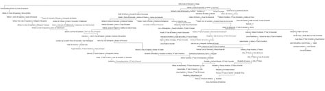 Anne Boleyn Family Tree, Part 3 by TFfan234 on DeviantArt