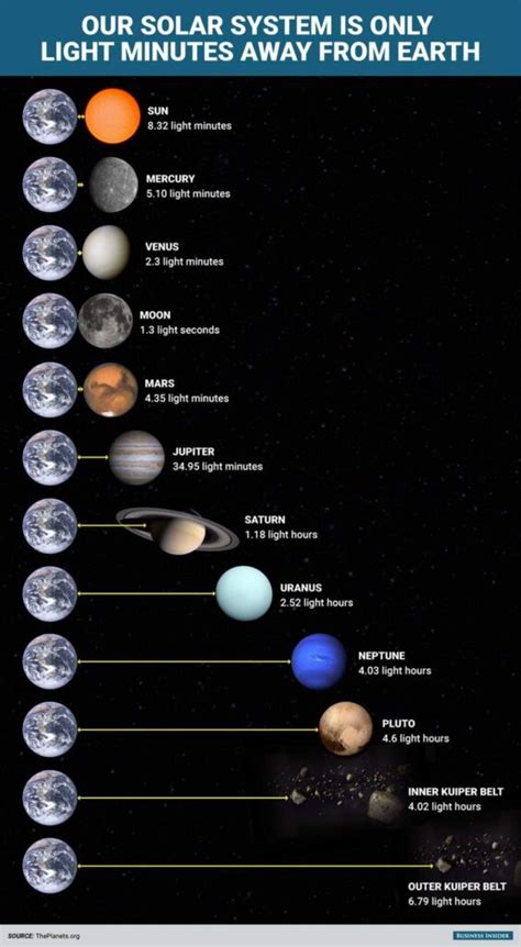 Respuesta: ¿Cuántos Años Luz A Marte? | AstronomíaFugaz