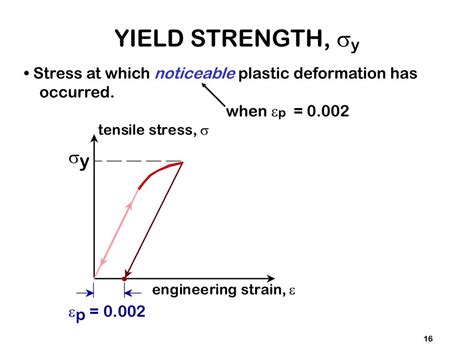 PPT - MECHANICAL PROPERTIES PowerPoint Presentation, free download - ID ...