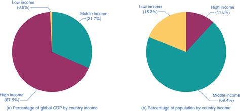 The Diversity of Countries and Economies across the World – Principles of Economics: Scarcity ...
