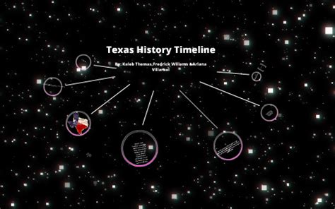 Texas History Timeline by kaleb thomas on Prezi