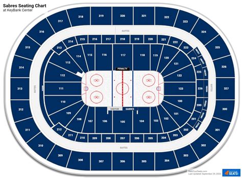 KeyBank Center Seating Charts - RateYourSeats.com