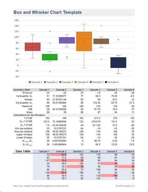 Free Box Plot Template - Create a Box and Whisker Plot in Excel