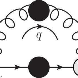 8: Feynman diagram for vacuum polarization in QED. Here the photon... | Download Scientific Diagram