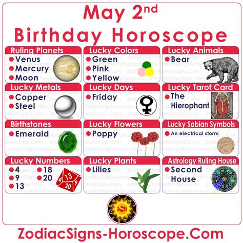 May 2 Zodiac (Taurus) Horoscope Birthday Personality and Lucky Things