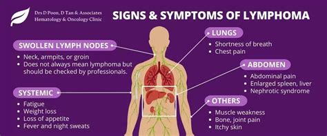 A general guide to lymphoma, signs, symptoms, diagnosis and treatment ...