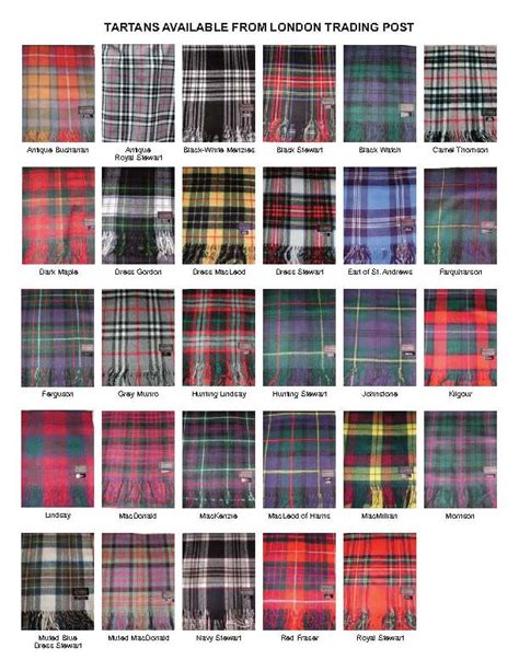 Tartans Available from the London Trading Post (including Blackwatch ...