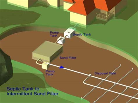 Residential Intermittent Sand Filter Systems | Susan M. Parten PE