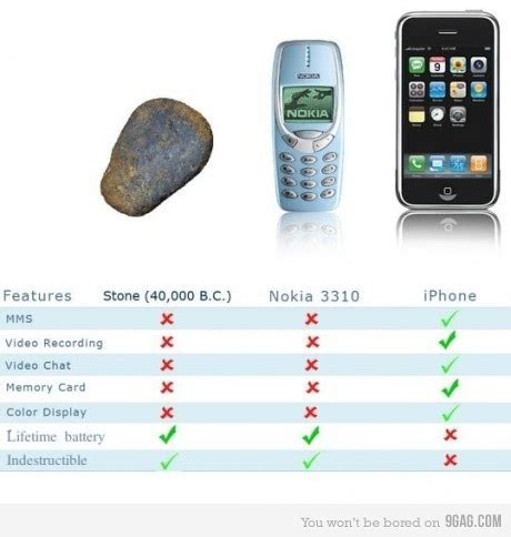 [Image - 226720] | Indestructible Nokia 3310 | Know Your Meme