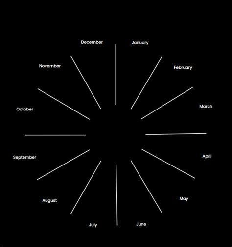 A Clear Picture: Visualizing Weather Types and Trends | Visdecode