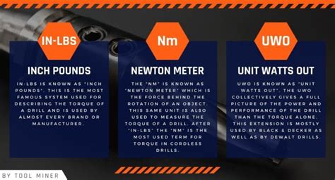 Cordless Drill Torque Chart With [High Torque Drills 2025]