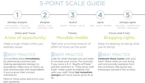 What Is Customer Satisfaction? - Pinnacle Quality Insight