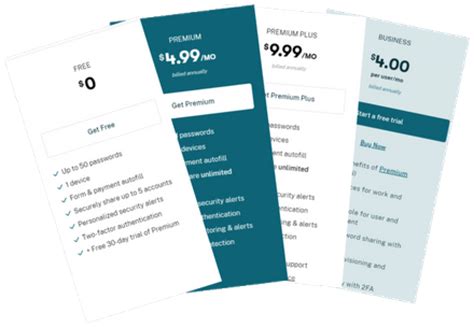 Dashlane Pricing Review | 7 Things You Need to Know (Oct 2020)