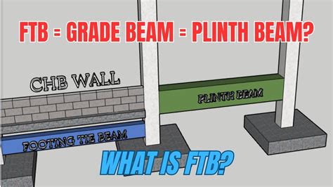 Tie Beam = Grade Beam = Plinth Beam | Ano ba ang Footing Tie Beam - YouTube