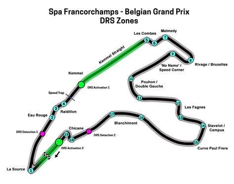 Spa Francorchamps Circuit Corner Names