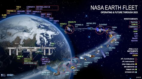 Nasa Earth Science