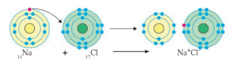 Nacl Molecule