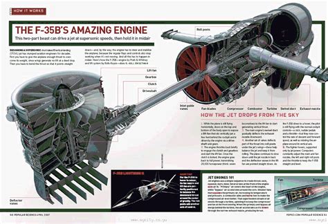 Cutaways | Jet engine, Aviation mechanic, Aerospace design