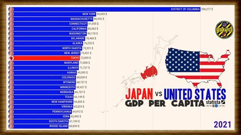 JAPAN vs UNITED STATES | GDP PER CAPITA - YouTube