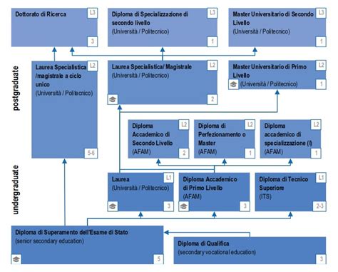 Education System in Italy | I-Studentz