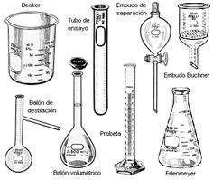 40+ mejores imágenes de Materiales de laboratorio en 2020 | materiales ...