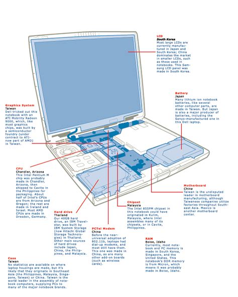 laptop components | illustration of components inside a laptop, annotated with countries ...