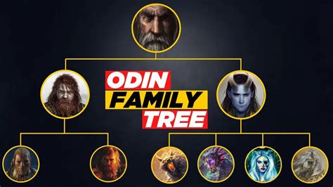 Odin Family Tree Explained | Norse Mythology | Mythical Madness