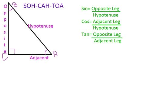 This pin is of SOH-CAH-TOA which is another way to solve triangles ...