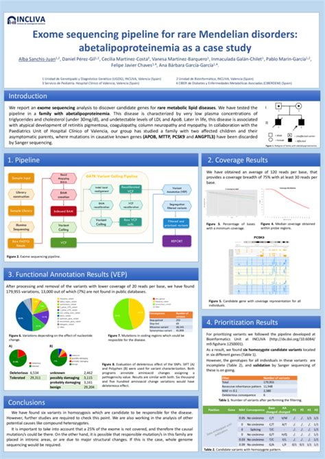 (PDF) Exome sequencing pipeline for rare Mendelian disorders: abetalipoproteinemia as a case ...