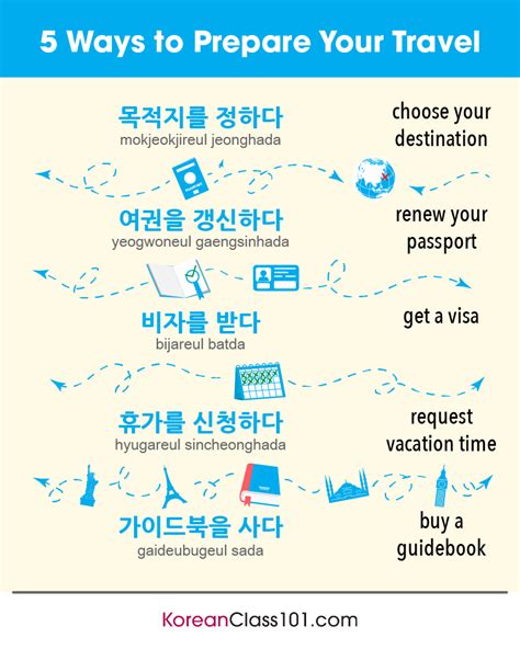 KoreanClass101's Essential Korean Travel Phrase Guide