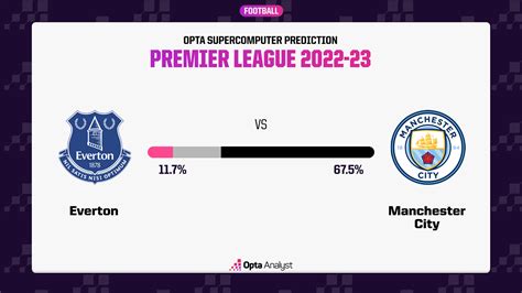 Everton vs Manchester City Prediction and Preview | Opta Analyst