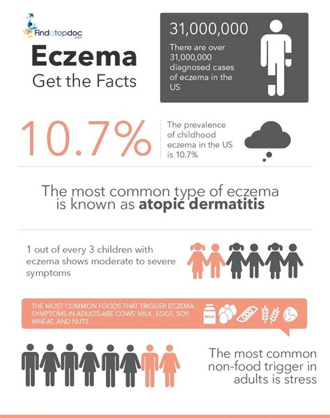 Atopic Dermatitis (Eczema): Symptoms, Causes, Treatment, and Diagnosis | FindATopDoc