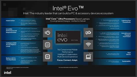 Here's what Intel's latest Evo Edition badge means for you | PCWorld